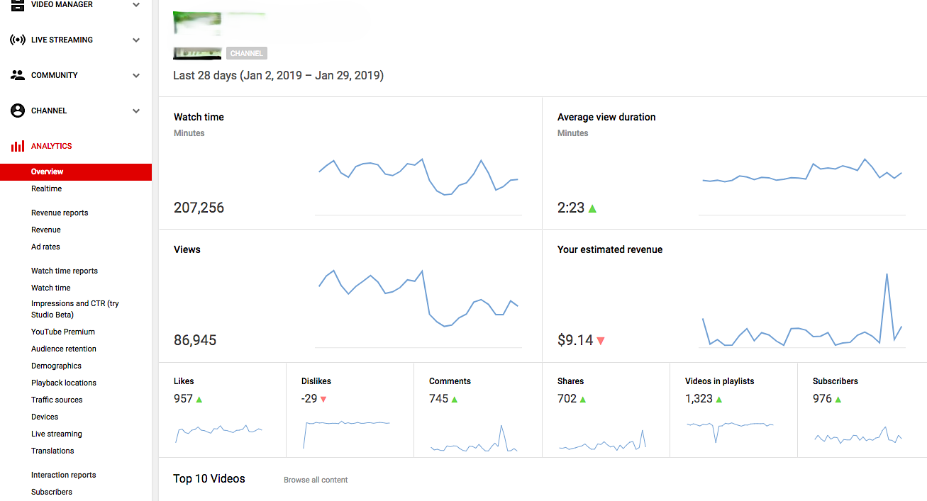 A screenshot of youtube analytics