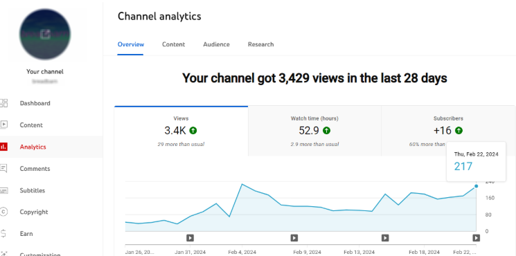 Illustration: A dashboard showing analytics for giveaway performance