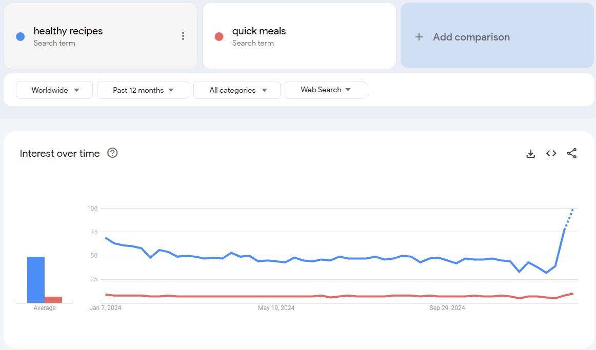 Google Trends