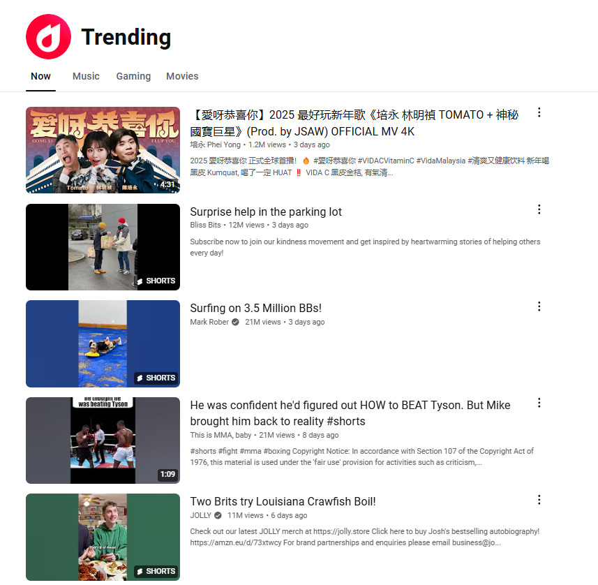 Youtube Trends